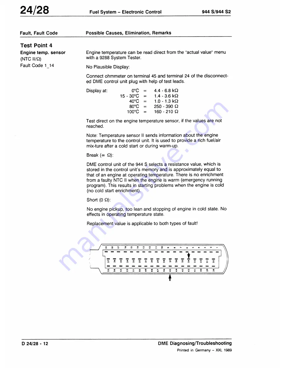 Porsche 1987 994 S Workshop Manual Download Page 129