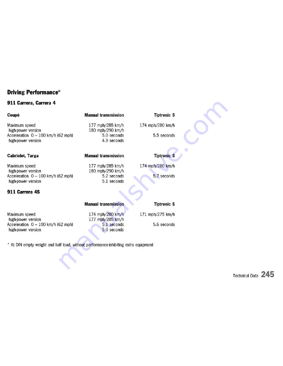 Porsche 911 CARRERA - 2003 Manual Download Page 245