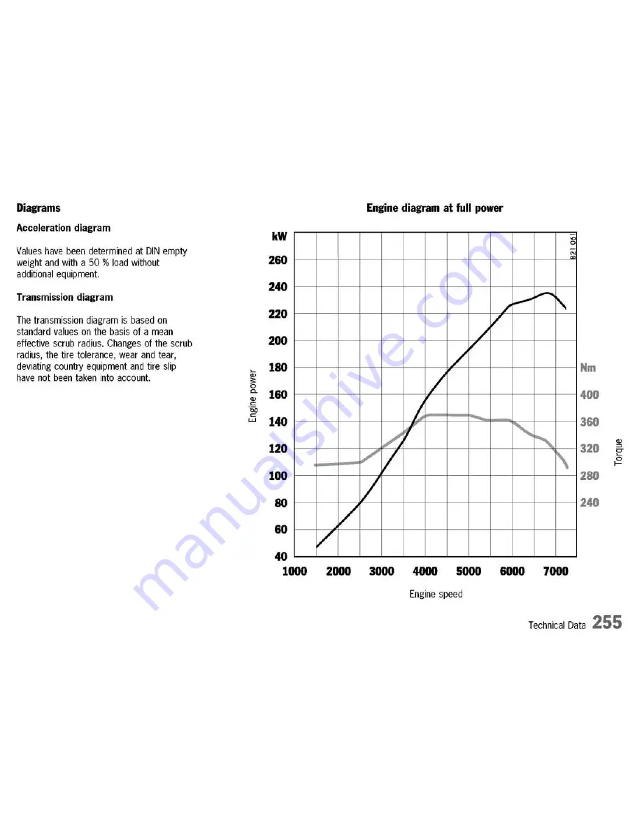 Porsche 911 CARRERA - 2003 Manual Download Page 255