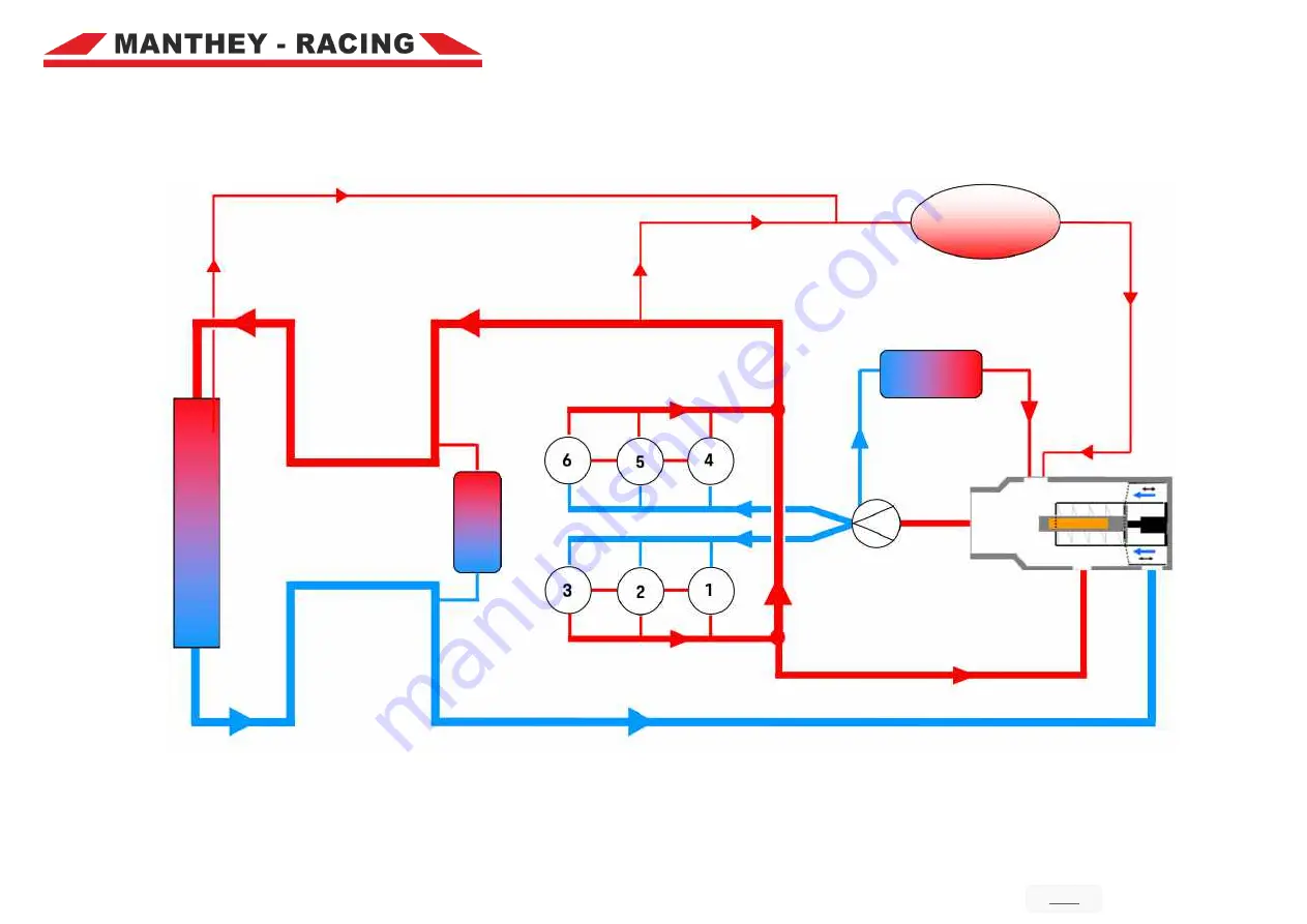 Porsche 911 GT3 Cup MR Gen. II Technical Manual Download Page 11