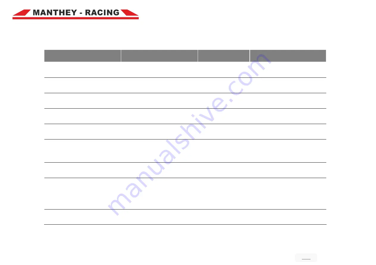 Porsche 911 GT3 Cup MR Gen. II Technical Manual Download Page 22