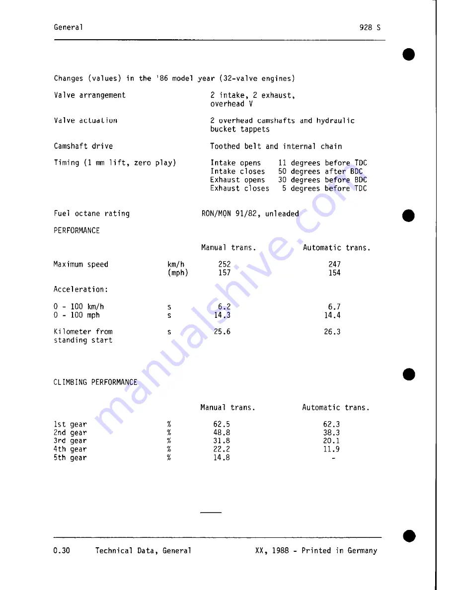 Porsche 928 - Workshop Manual Download Page 44