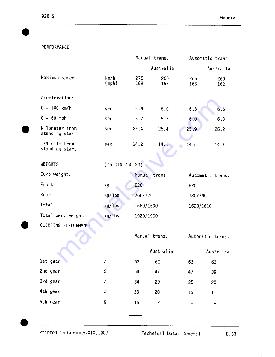 Porsche 928 - Workshop Manual Download Page 47