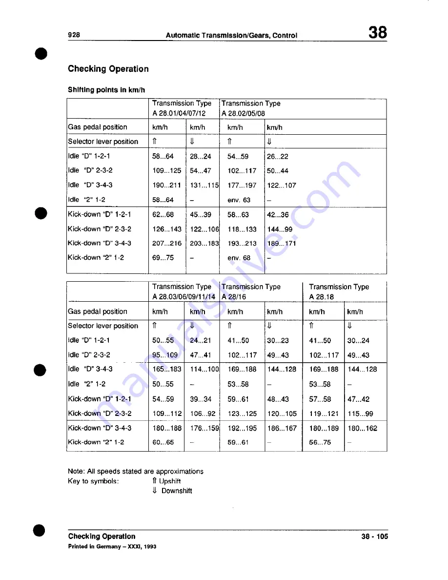 Porsche 928 - Workshop Manual Download Page 1114