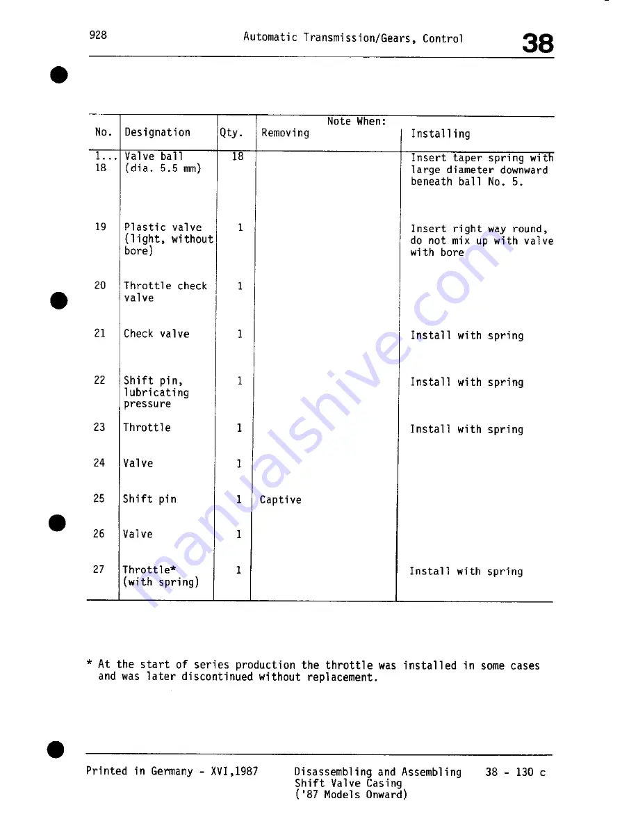 Porsche 928 - Workshop Manual Download Page 1143