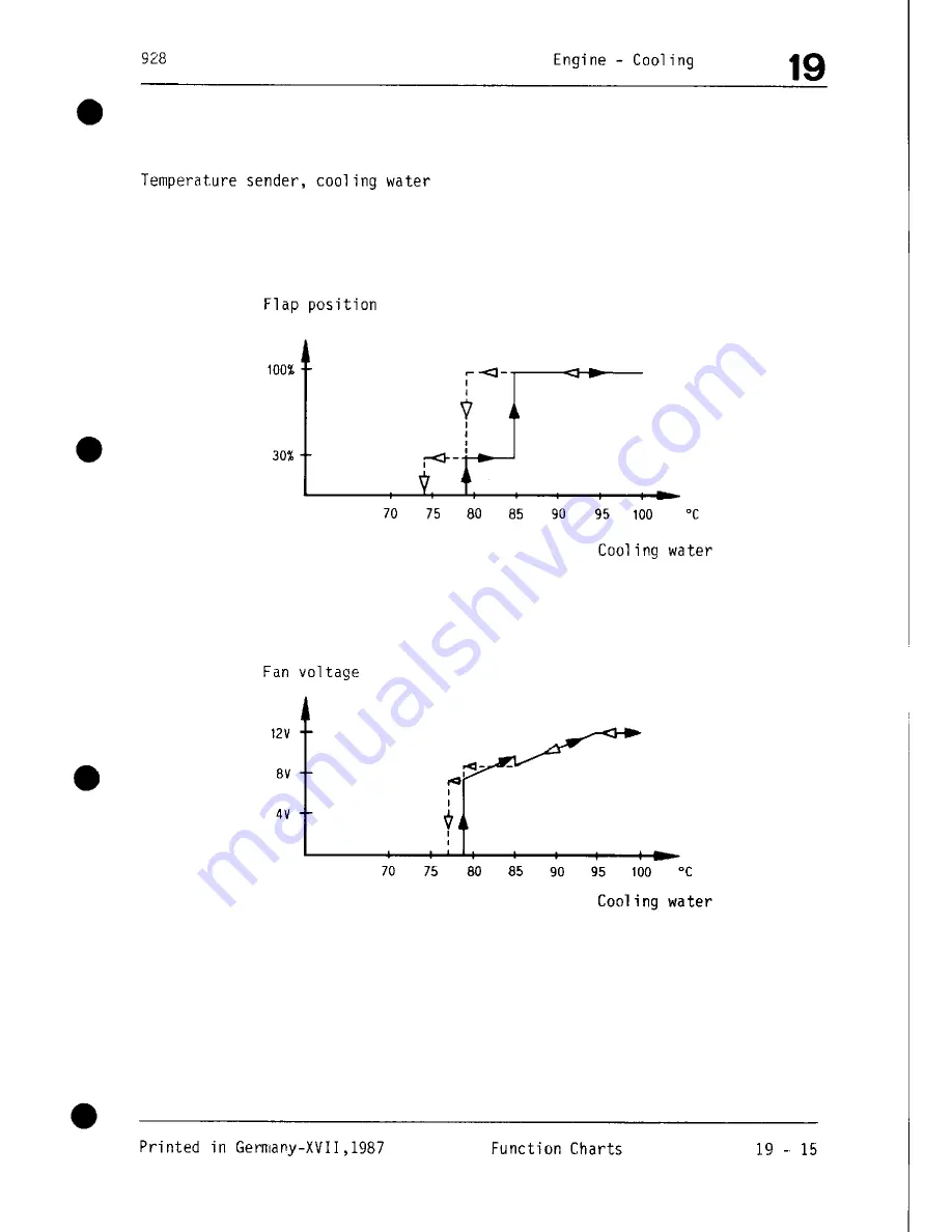 Porsche 928 - Workshop Manual Download Page 304