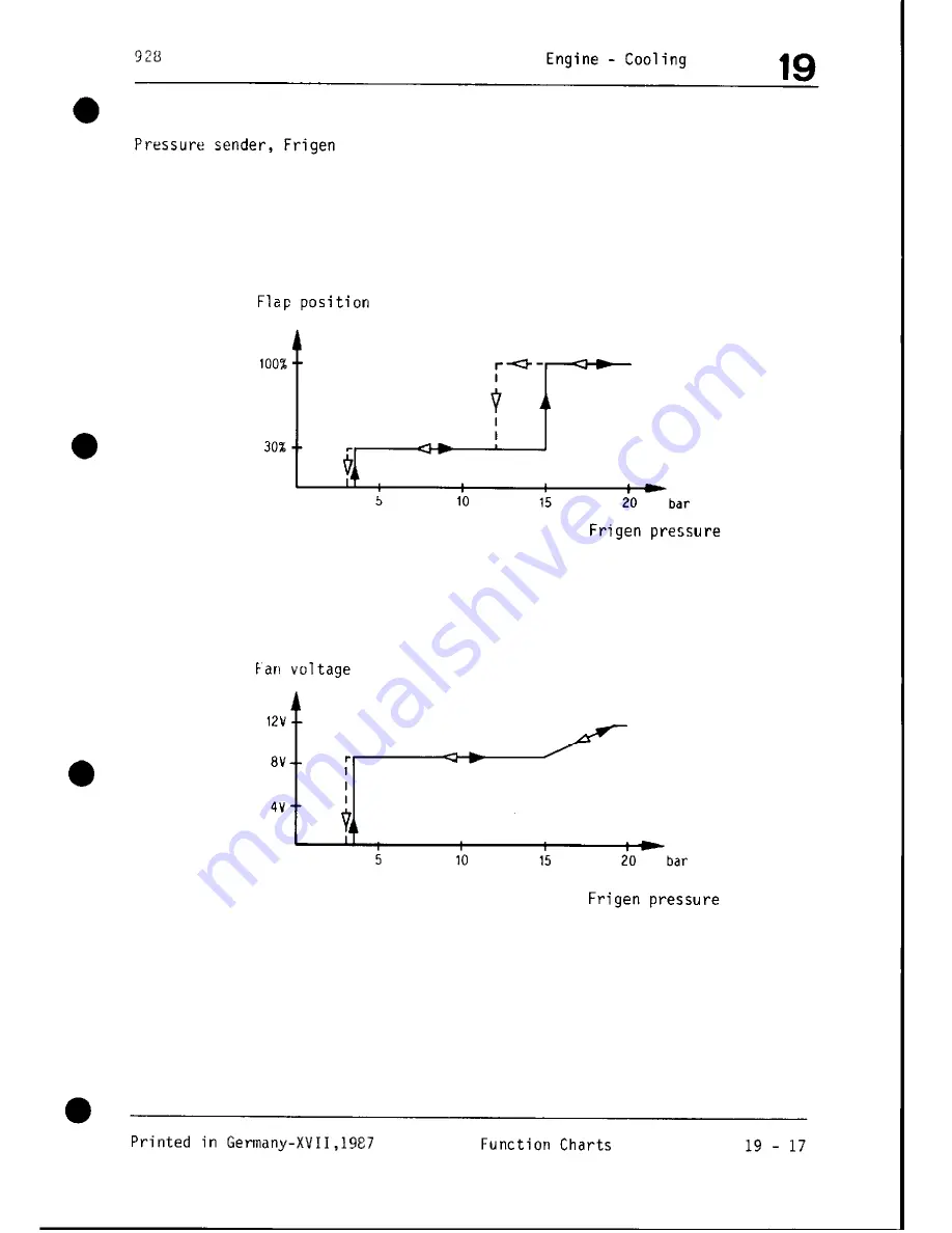 Porsche 928 - Workshop Manual Download Page 306