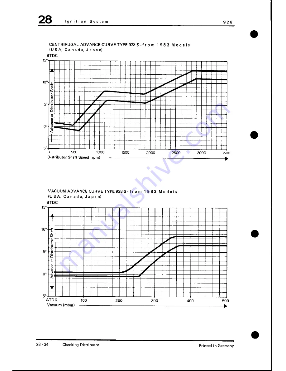 Porsche 928 - Workshop Manual Download Page 526