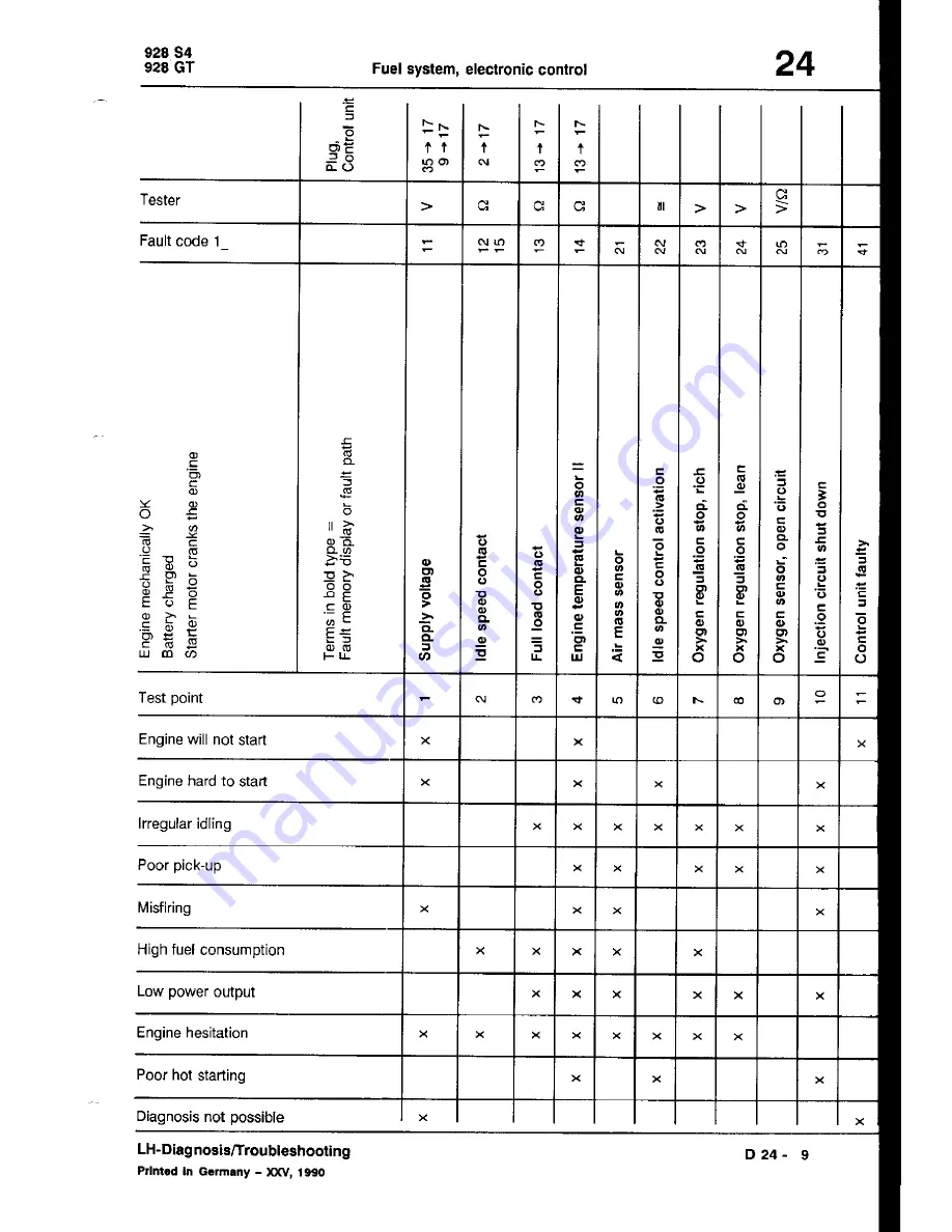 Porsche 928 - Workshop Manual Download Page 584