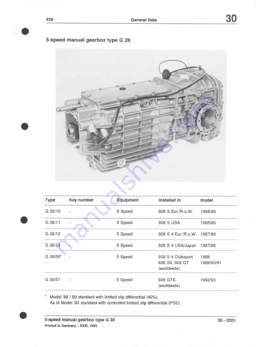 Porsche 928 - Скачать руководство пользователя страница 903