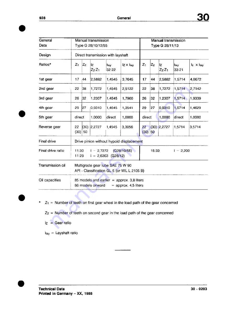 Porsche 928 - Workshop Manual Download Page 904