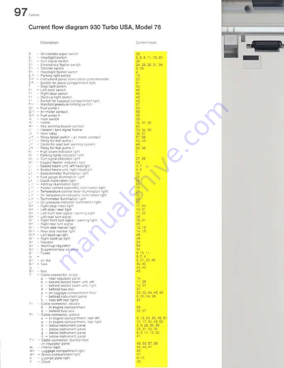 Porsche 930 TURBO USA - 1976 CURRENT FLOW DIAGRAM Manual Download Page 1