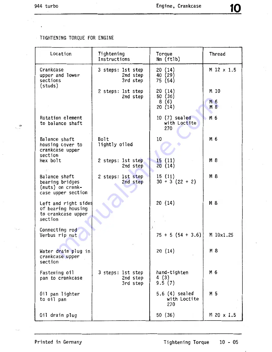 Porsche 944 Turbo 1988 Workshop Manual Download Page 24