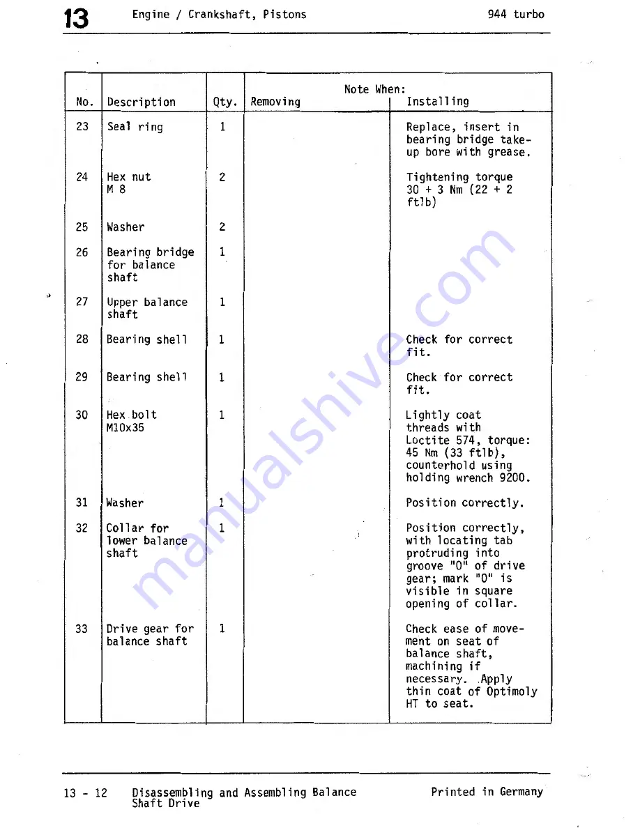 Porsche 944 Turbo 1988 Workshop Manual Download Page 50