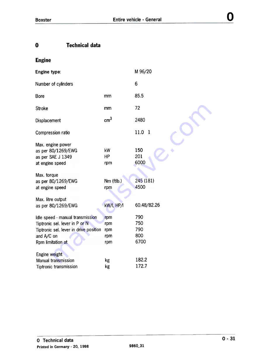 Porsche Boxster 1999 Technical Manual Download Page 38