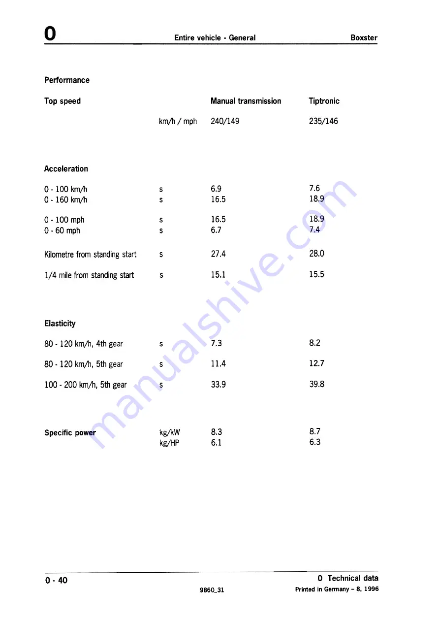 Porsche Boxster 1999 Technical Manual Download Page 47