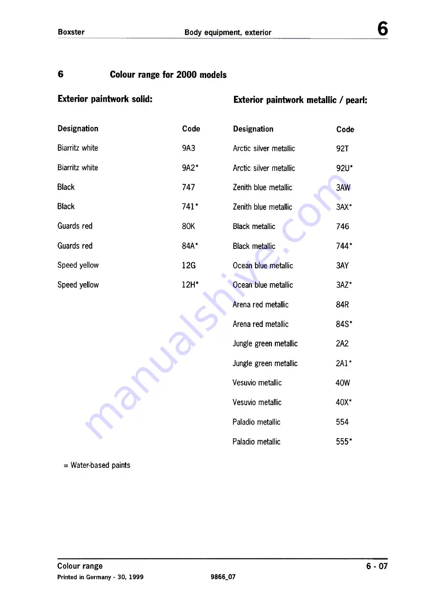 Porsche Boxster S Technical Manual Download Page 17