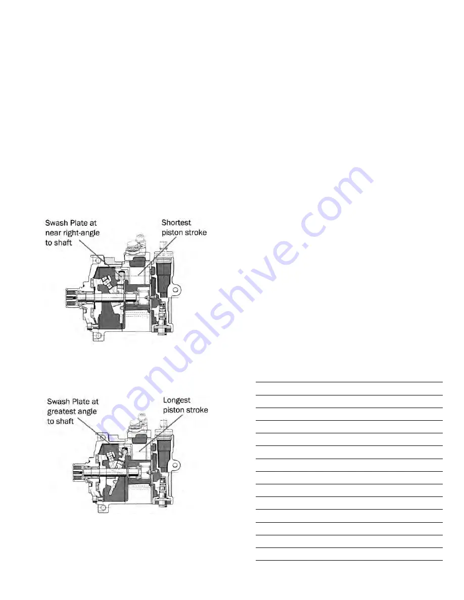 Porsche P-80 2005 Manual Download Page 15