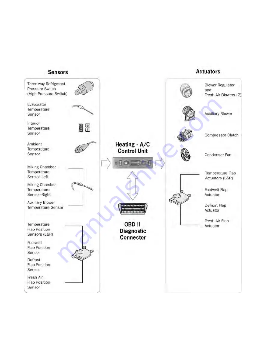 Porsche P-80 2005 Manual Download Page 28