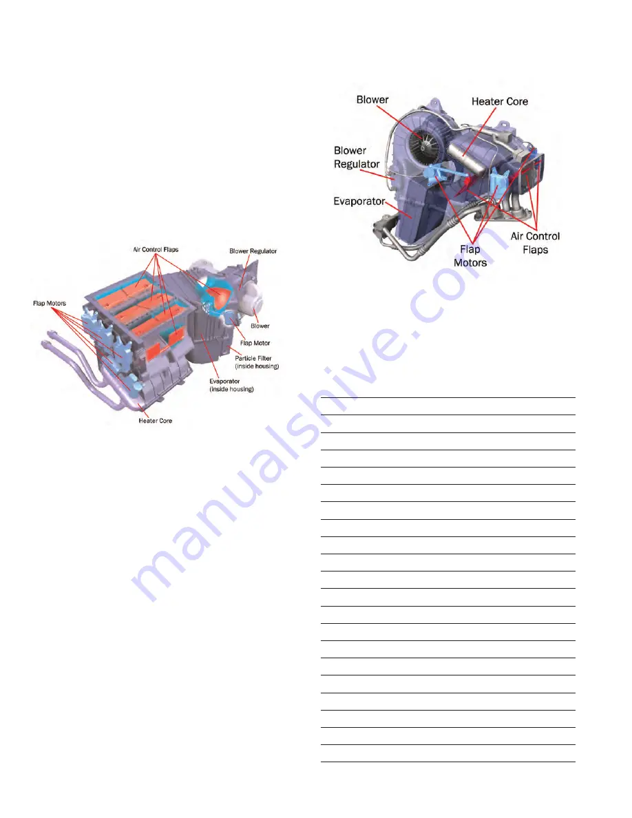 Porsche P-80 2005 Manual Download Page 66