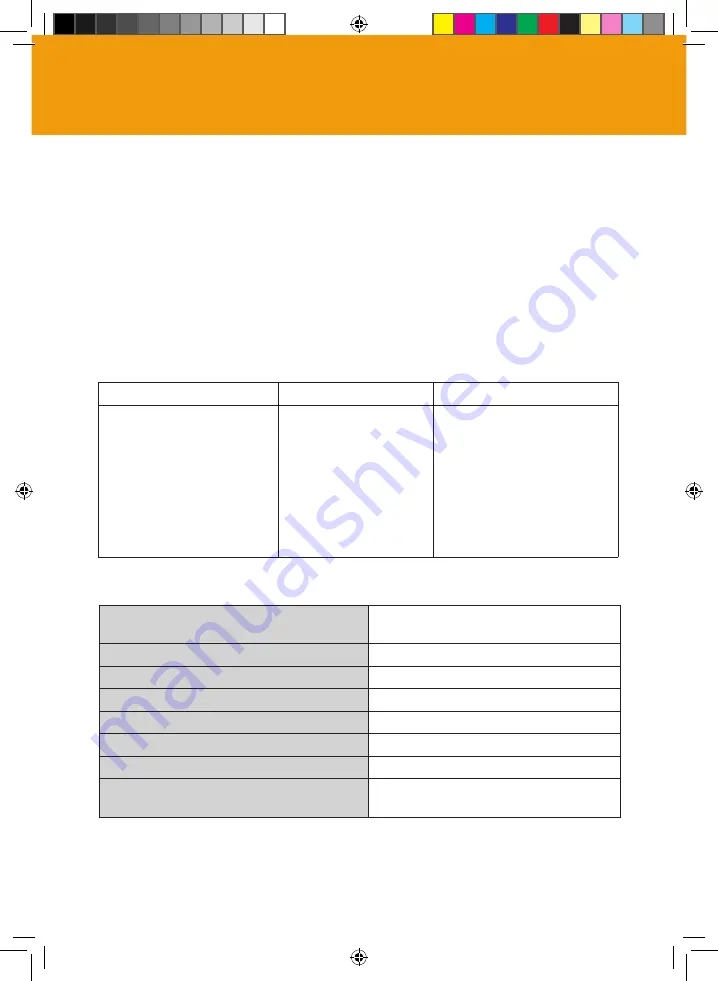 Portek BIRD YELL Operator'S Handbook Manual Download Page 7