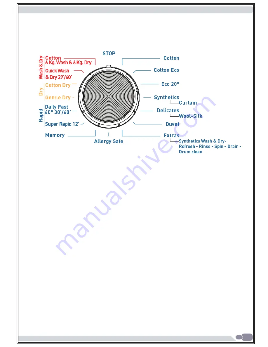 Porter & Charles COMBI 9-6 User Manual Download Page 32