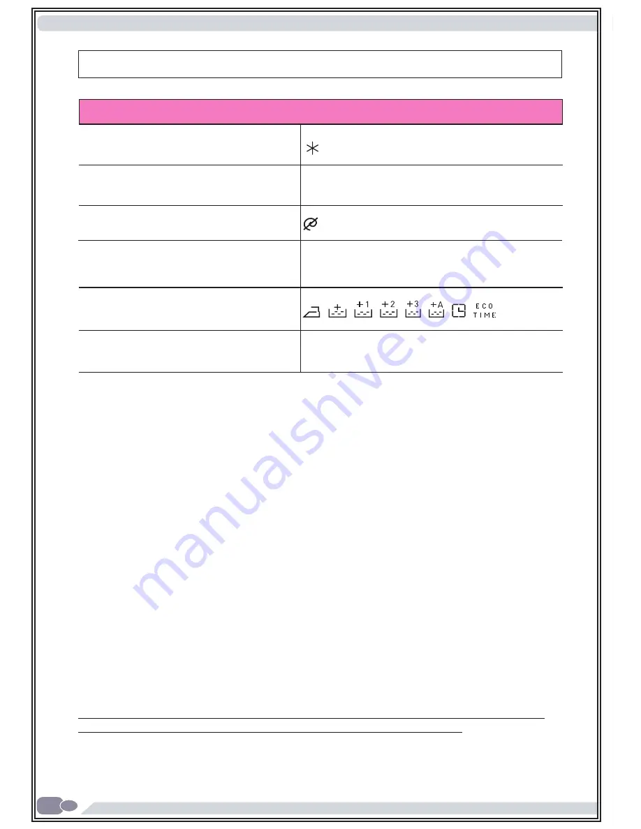 Porter & Charles COMBI 9-6 User Manual Download Page 83