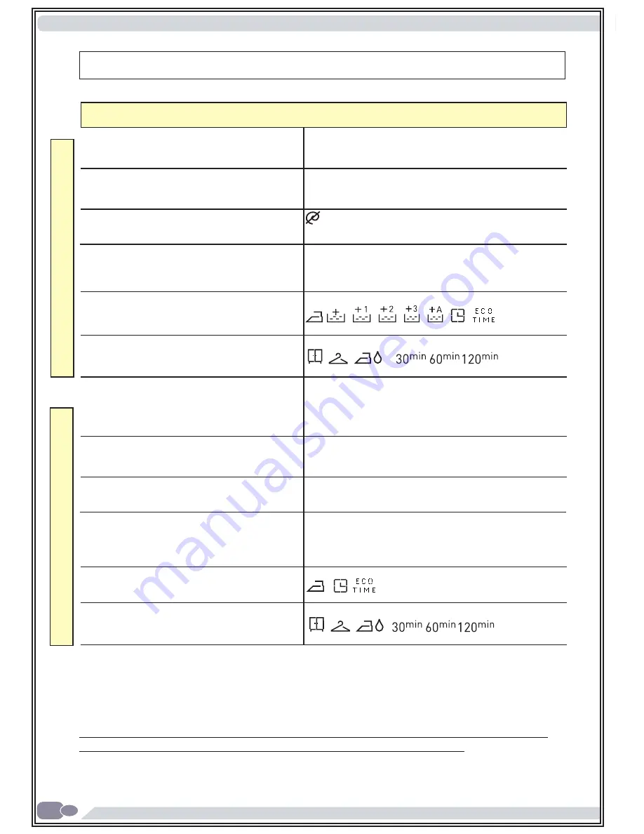 Porter & Charles COMBI 9-6 User Manual Download Page 85