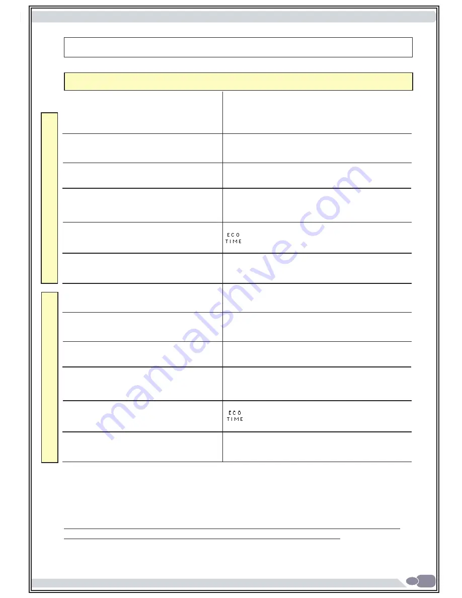 Porter & Charles COMBI 9-6 User Manual Download Page 86