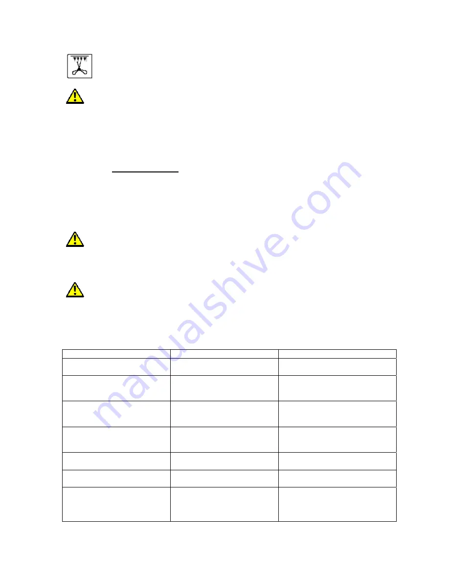 Porter & Charles DOSS 60 Operation Manual Download Page 15