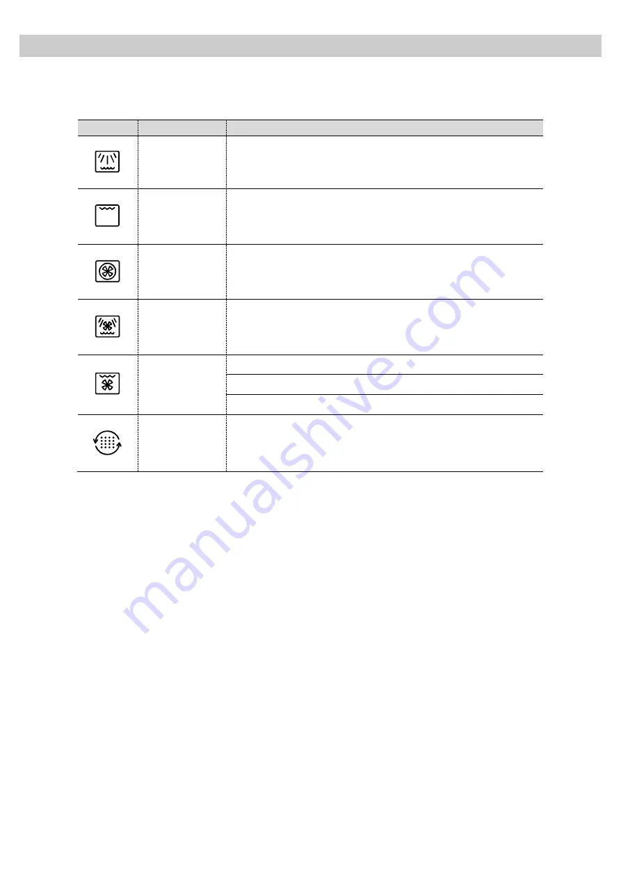 Porter & Charles STPS60TM-1 Instructions For Use Manual Download Page 8