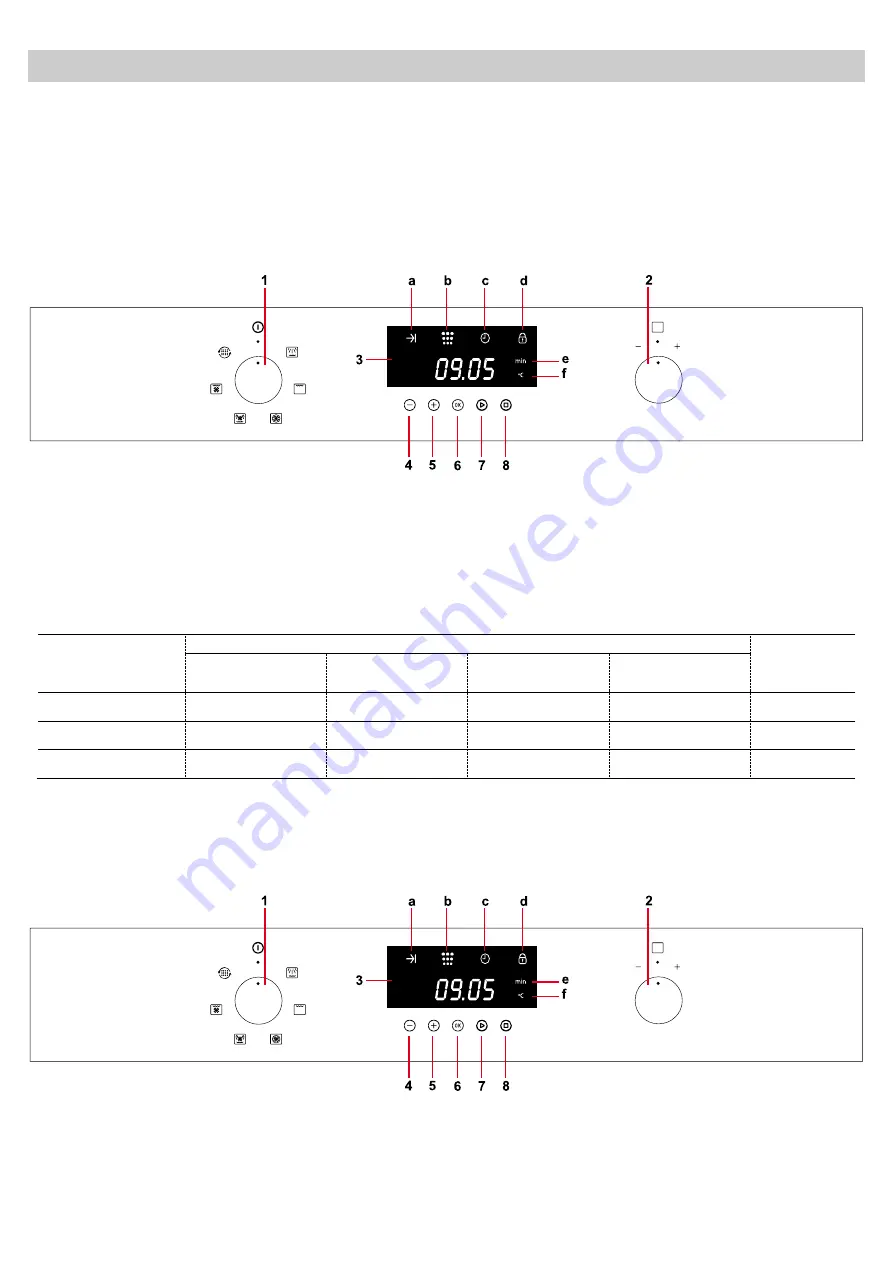 Porter & Charles STPS60TM-1 Instructions For Use Manual Download Page 10