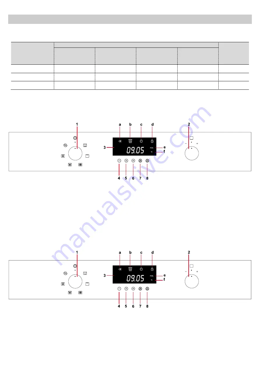 Porter & Charles STPS60TM-1 Instructions For Use Manual Download Page 46