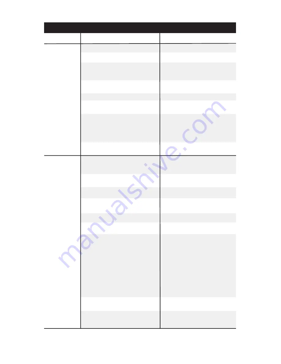 Porter-Cable A09608-0412-0 Instruction Manual Download Page 17