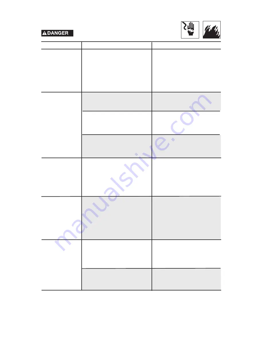 Porter-Cable BSI525 Instruction Manual Download Page 4