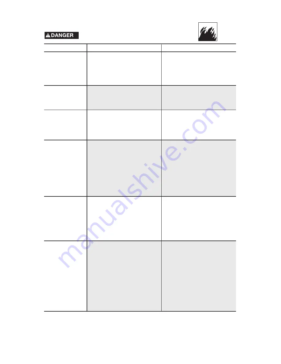 Porter-Cable BSI525 Instruction Manual Download Page 5