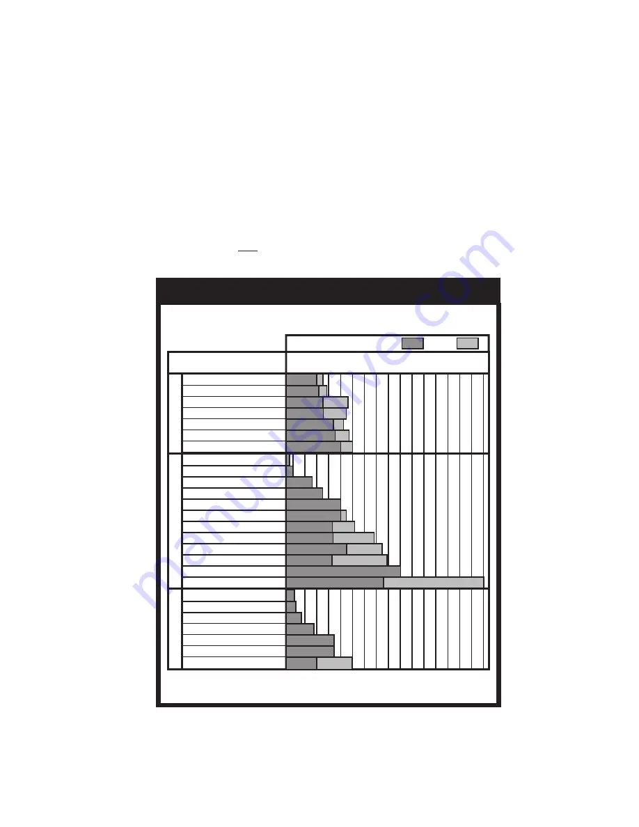 Porter-Cable BSI525 Instruction Manual Download Page 17