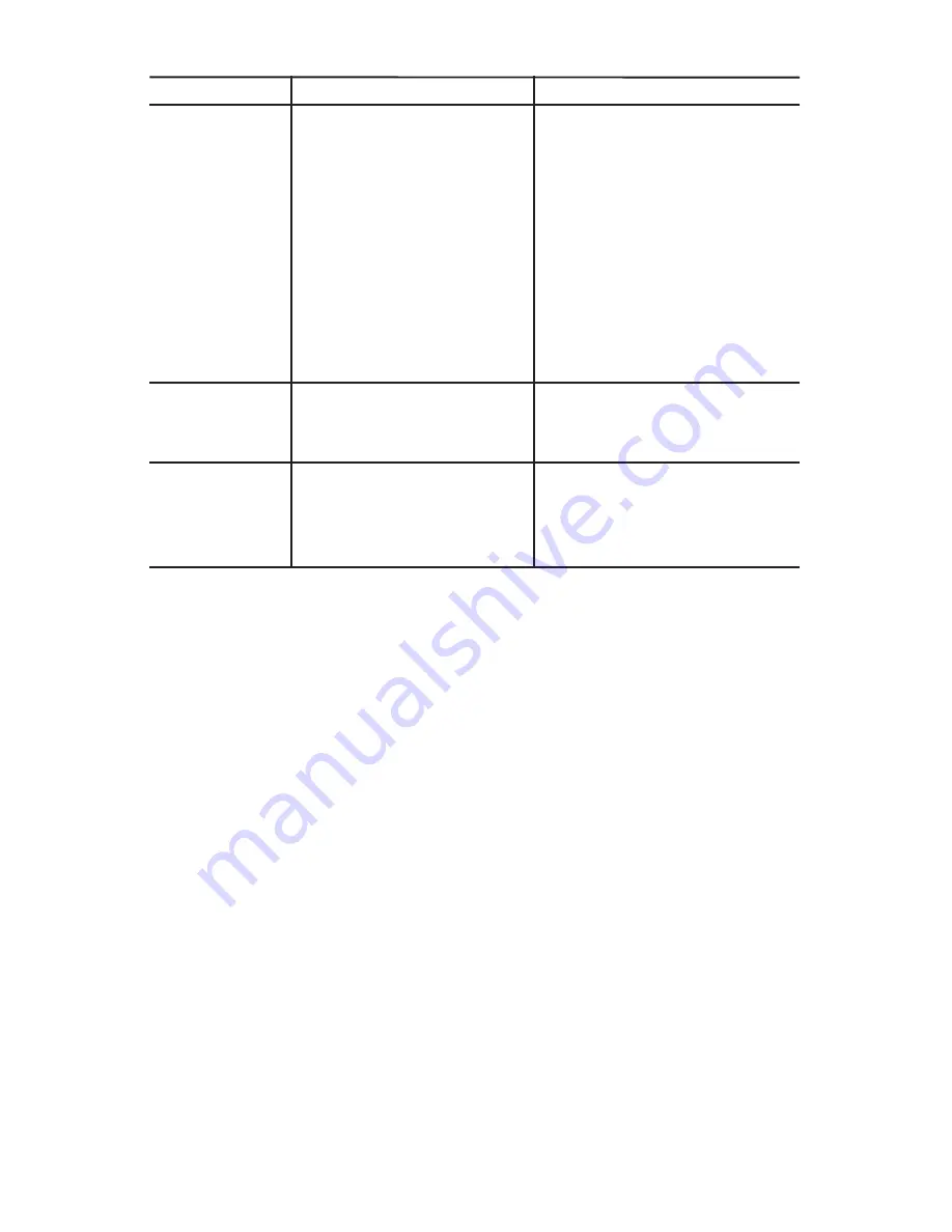 Porter-Cable C2555 Instruction Manual Download Page 50