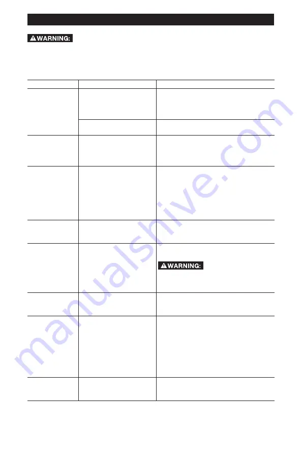 Porter-Cable C7501 Instruction Manual Download Page 20