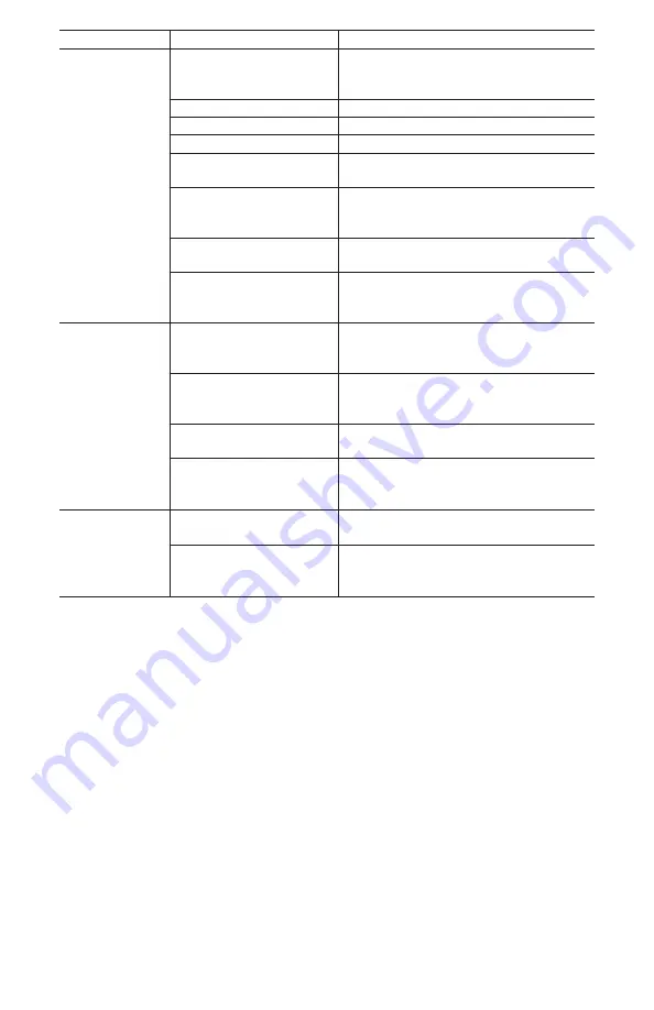 Porter-Cable C7501 Instruction Manual Download Page 22