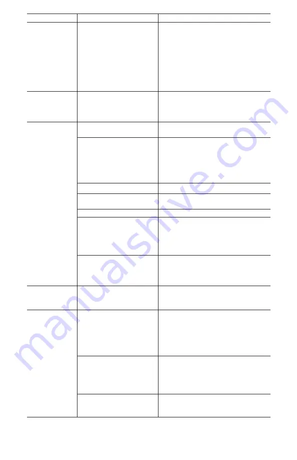 Porter-Cable C7501 Instruction Manual Download Page 46