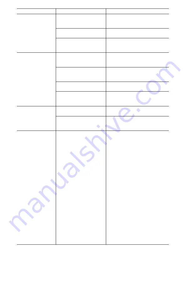 Porter-Cable C7501 Instruction Manual Download Page 74