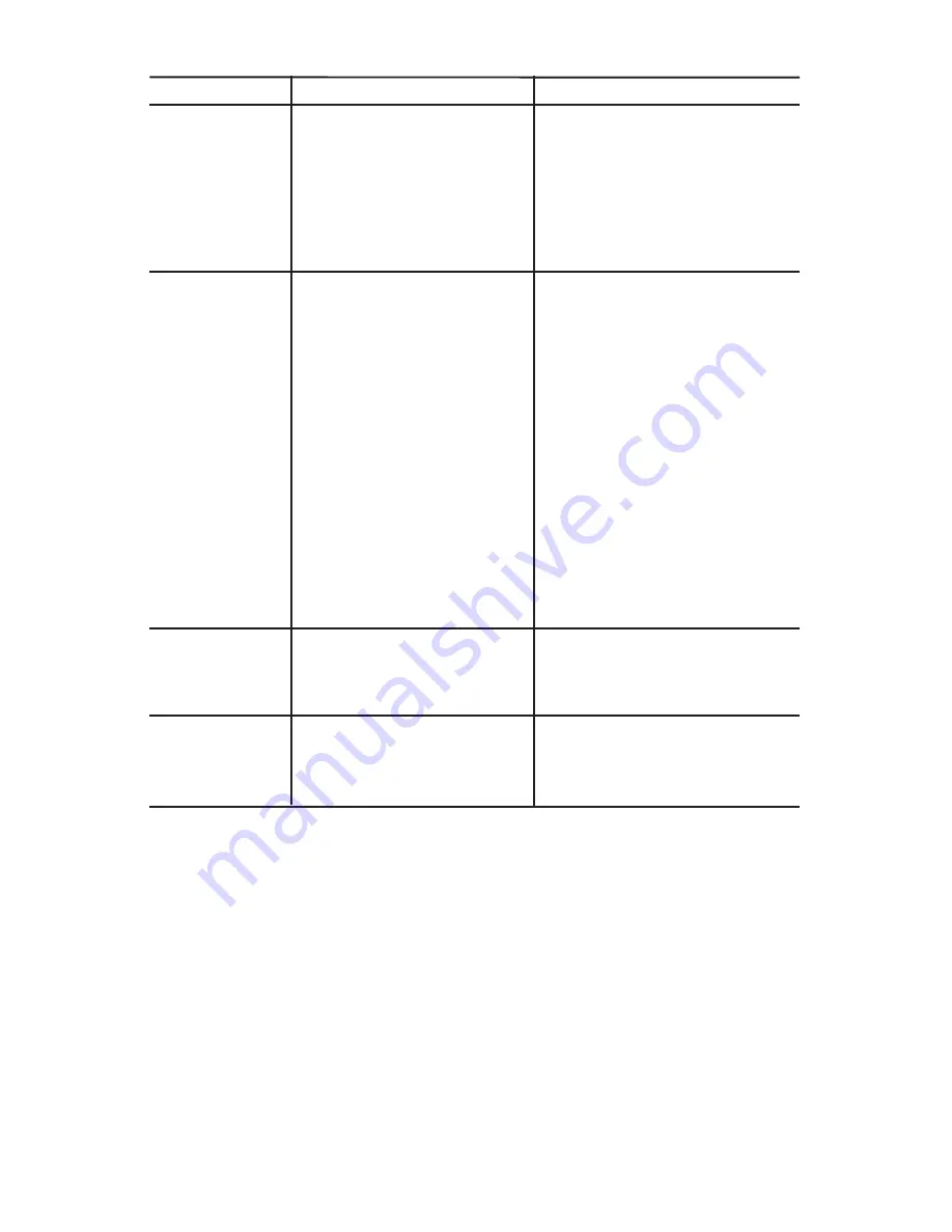 Porter-Cable CFBN220 Instruction Manual Download Page 38