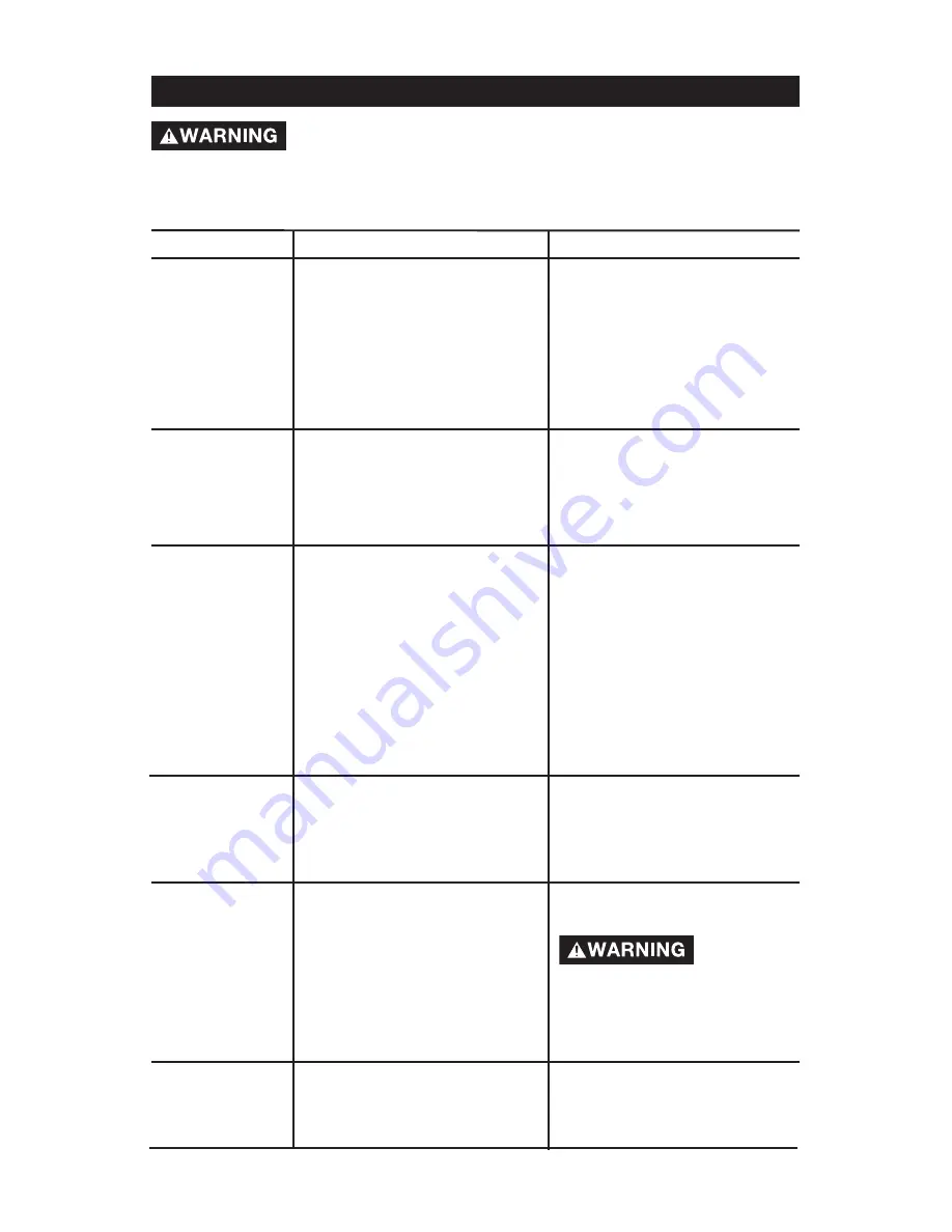 Porter-Cable CLFRP350 Instruction Manual Download Page 20