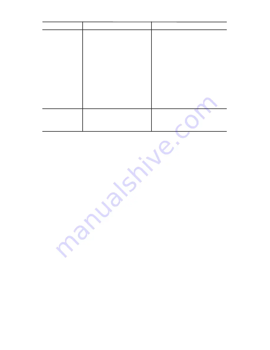 Porter-Cable CPLDC2540S Instruction Manual Download Page 47