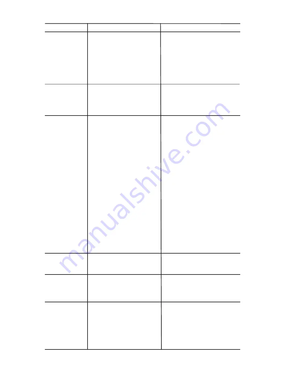 Porter-Cable CPLDC2540S Скачать руководство пользователя страница 69