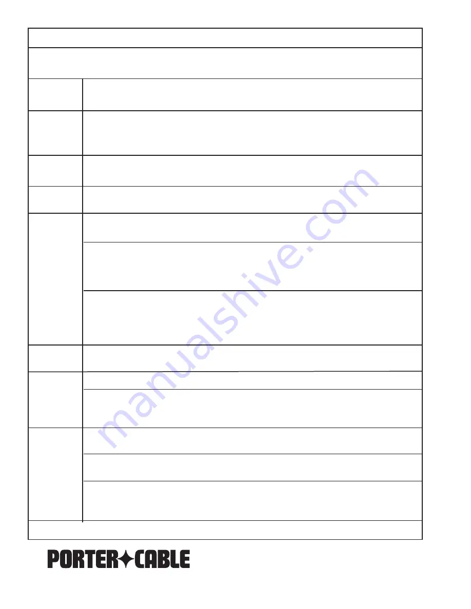 Porter-Cable DBSI325 Instruction Manual Download Page 20