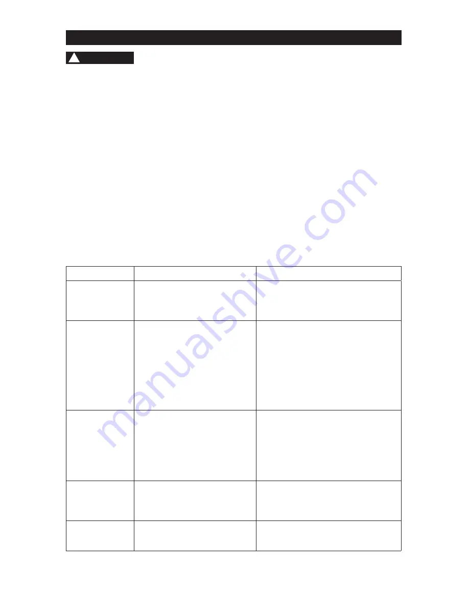 Porter-Cable PCB330BS Instruction Manual Download Page 22