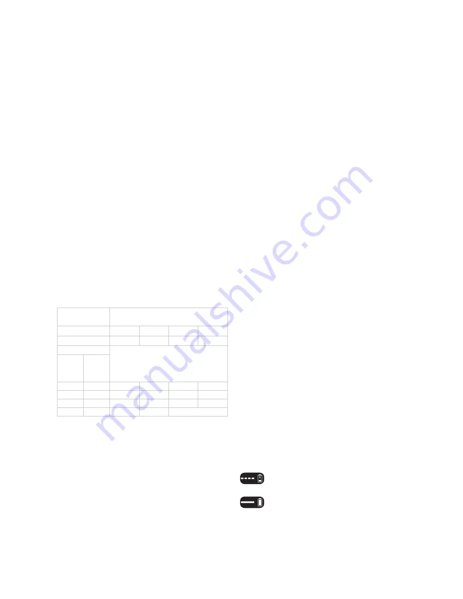 Porter-Cable PCC795 Скачать руководство пользователя страница 7