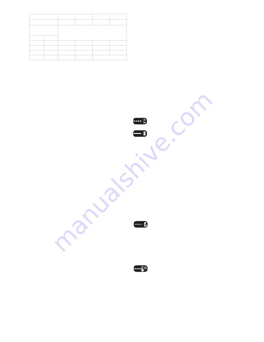 Porter-Cable PCC795 Instruction Manual Download Page 30